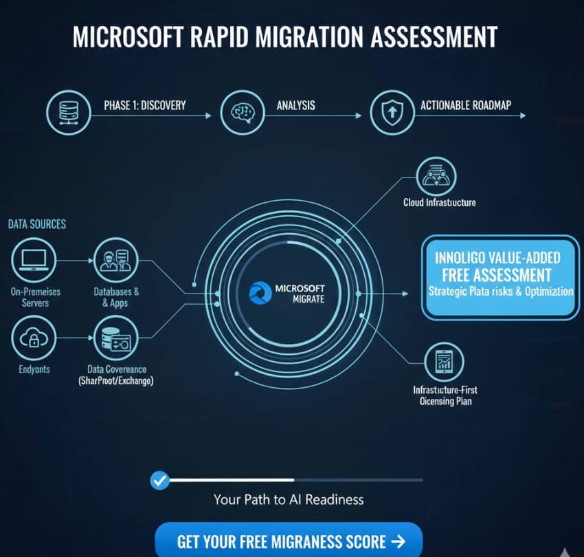Microsoft Assessment for Migration